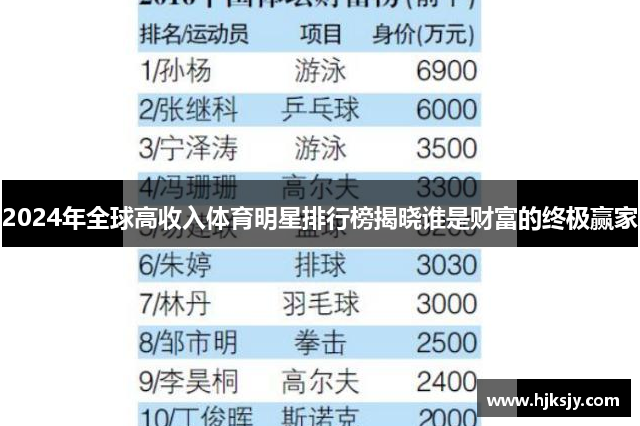 2024年全球高收入体育明星排行榜揭晓谁是财富的终极赢家