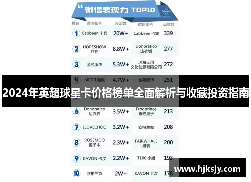 2024年英超球星卡价格榜单全面解析与收藏投资指南