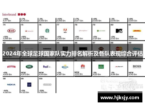 2024年全球足球国家队实力排名解析及各队表现综合评估