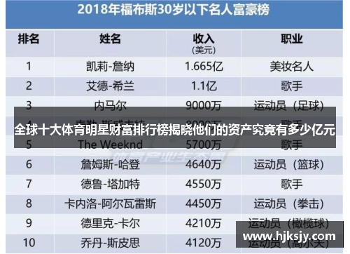 全球十大体育明星财富排行榜揭晓他们的资产究竟有多少亿元